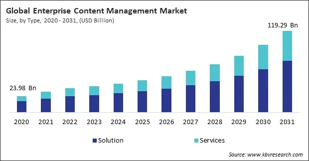 Enterprise Content Management Market Size - Global Opportunities and Trends Analysis Report 2020-2031 Enterprise Content Management Market Size - Global Opportunities and Trends Analysis Report 2020-2031