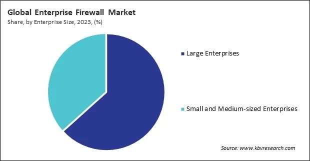Enterprise Firewall Market Share and Industry Analysis Report 2023 Enterprise Firewall Market Share and Industry Analysis Report 2023