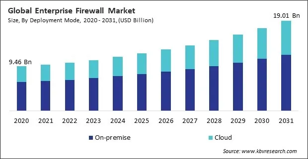 Enterprise Firewall Market Size - Global Opportunities and Trends Analysis Report 2020-2031 Enterprise Firewall Market Size - Global Opportunities and Trends Analysis Report 2020-2031