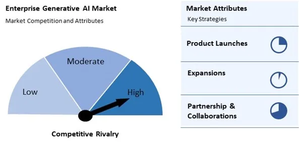 Enterprise Generative AI Market Competition and Attributes