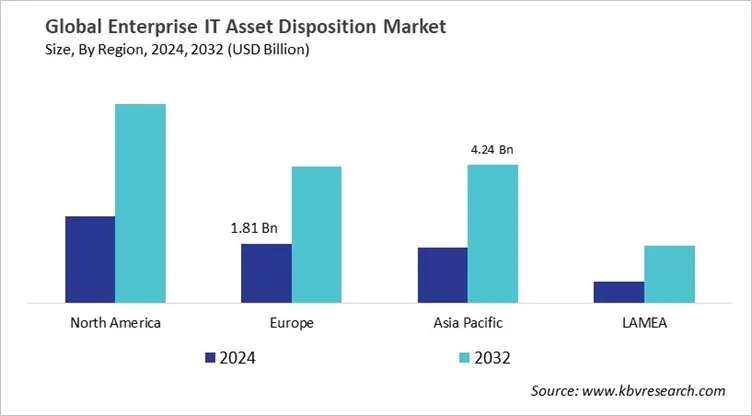  Enterprise IT Asset Disposition Market Size - By Region