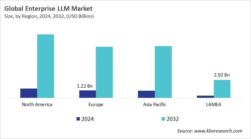  Enterprise LLM Market Size - By Region