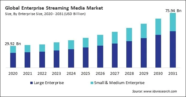Enterprise Streaming Media Market Size - Global Opportunities and Trends Analysis Report 2020-2031 Enterprise Streaming Media Market Size - Global Opportunities and Trends Analysis Report 2020-2031