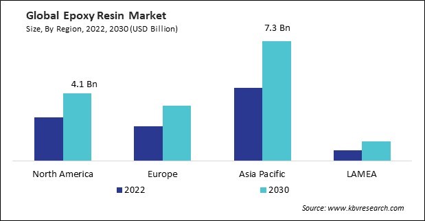 Epoxy Resin Market Size - By Region