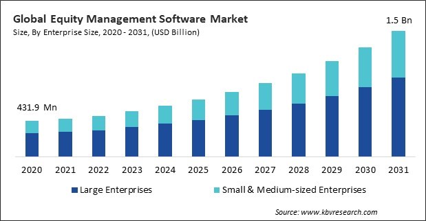 Equity Management Software Market Size - Global Opportunities and Trends Analysis Report 2020-2031