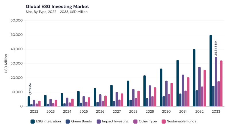 ESG Investing Market segment size and growth forecast ESG Investing Market segment size and growth forecast