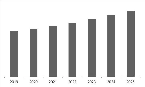 Ethylene Vinyl Acetate Resins Market Size Ethylene Vinyl Acetate Resins Market Size