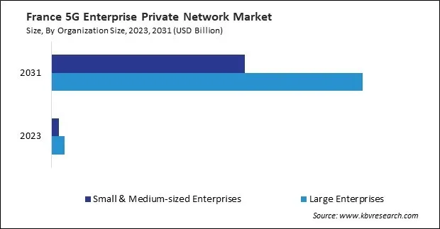 Europe 5G Enterprise Private Network Market Europe 5G Enterprise Private Network Market