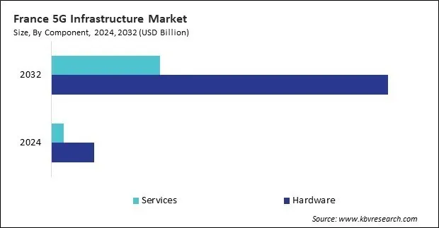 Europe 5G Infrastructure Market Europe 5G Infrastructure Market