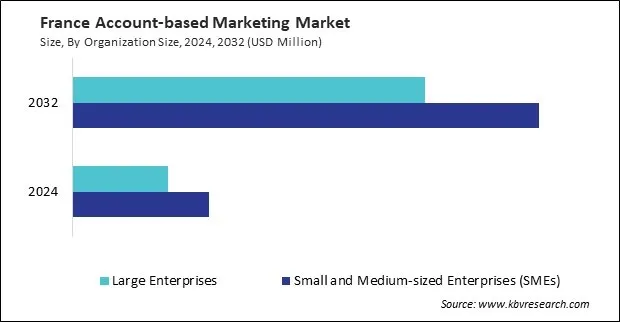 Europe Account-based Marketing Market