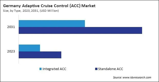 Europe Adaptive Cruise Control (ACC) Market Europe Adaptive Cruise Control (ACC) Market