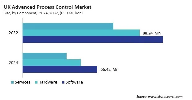Europe Advanced Process Control Market Europe Advanced Process Control Market