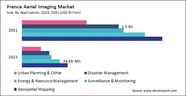Europe Aerial Imaging Market