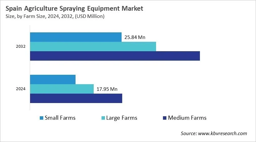 Europe Agriculture Spraying Equipment Market