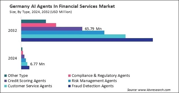 Europe AI Agents In Financial Services Market Europe AI Agents In Financial Services Market