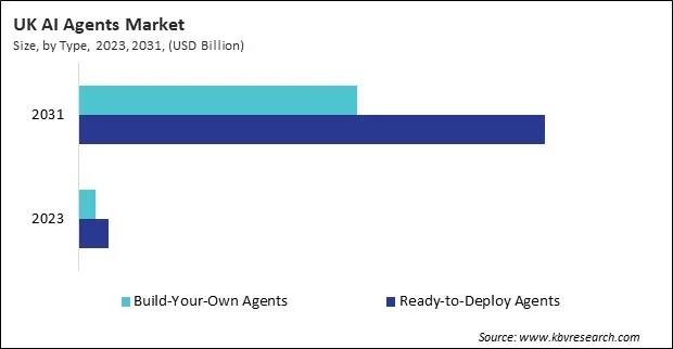 Europe AI Agents Market