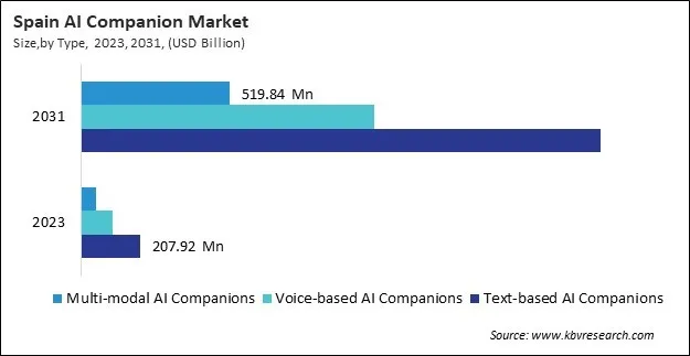 Europe AI Companion Market Europe AI Companion Market