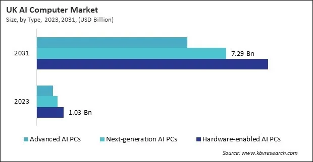 Europe AI Computer Market