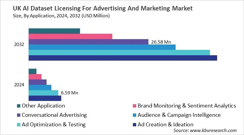 Country AI Dataset Licensing For Advertising And Marketing Market Size by Segmentation