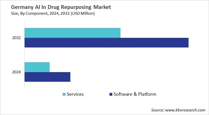 Country AI In Drug Repurposing Market Size by Segmentation Country AI In Drug Repurposing Market Size by Segmentation