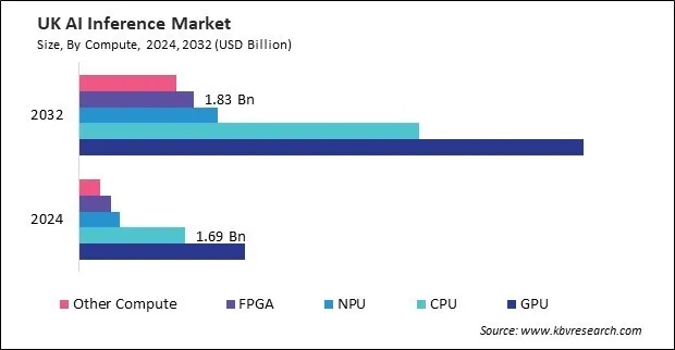 Europe AI Inference Market