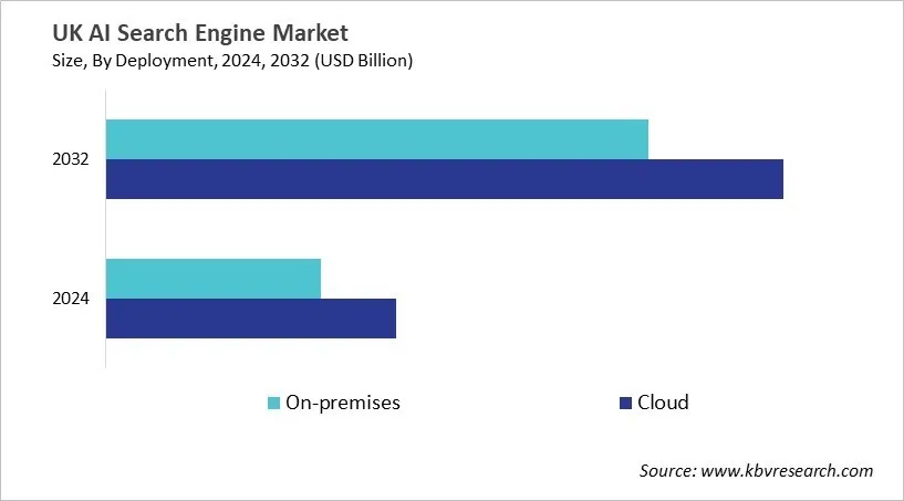 Country AI Search Engine Market Size by Segmentation Country AI Search Engine Market Size by Segmentation