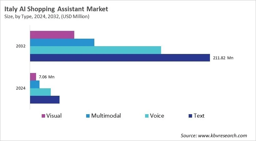 Country AI Shopping Assistant Market Size by Segmentation
