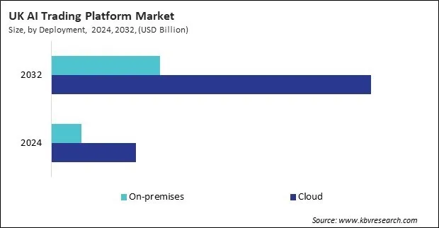 Europe AI Trading Platform Market