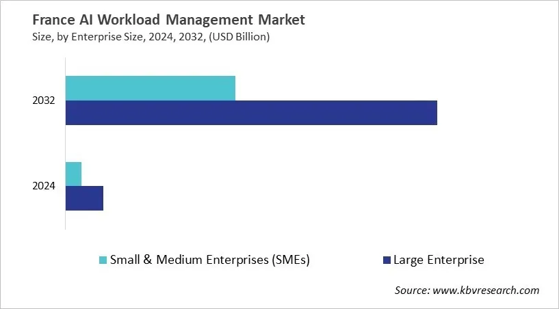 Country AI Workload Management Market Size by Segmentation Country AI Workload Management Market Size by Segmentation