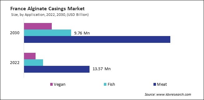 Europe Alginate Casings Market