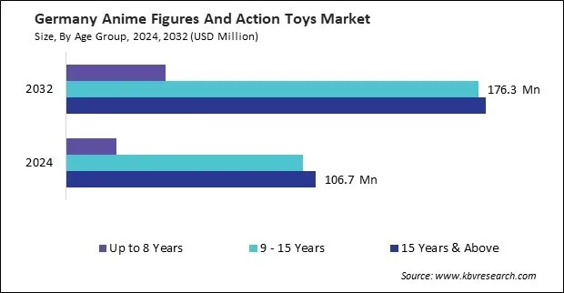 Europe Anime Figures And Action Toys Market