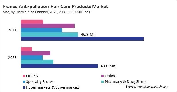 Europe Anti-pollution Hair Care Products Market Europe Anti-pollution Hair Care Products Market