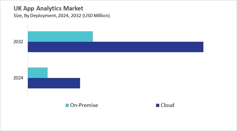 Europe App Analytics Market Size by Segmentation Specific with Country