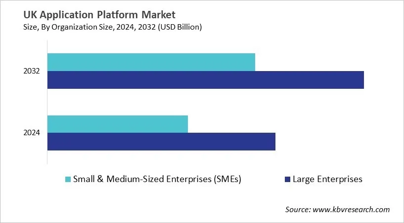 Country Application Platform Market Size by Segmentation