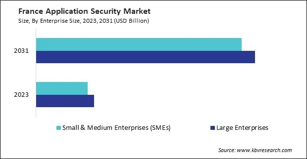 Europe Application Security Market