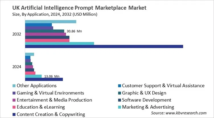 Country Artificial Intelligence Prompt Marketplace Market Size by Segmentation Country Artificial Intelligence Prompt Marketplace Market Size by Segmentation