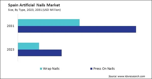 Europe Artificial Nails Market Europe Artificial Nails Market