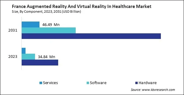 Europe Augmented Reality And Virtual Reality In Healthcare Market
