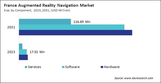 Europe Augmented Reality Navigation Market