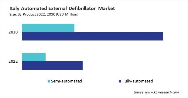 Europe Automated External Defibrillator Market