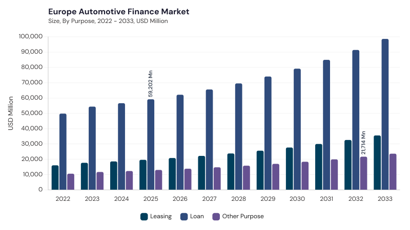 Europe Automotive Finance Market segment size and growth forecast Europe Automotive Finance Market segment size and growth forecast