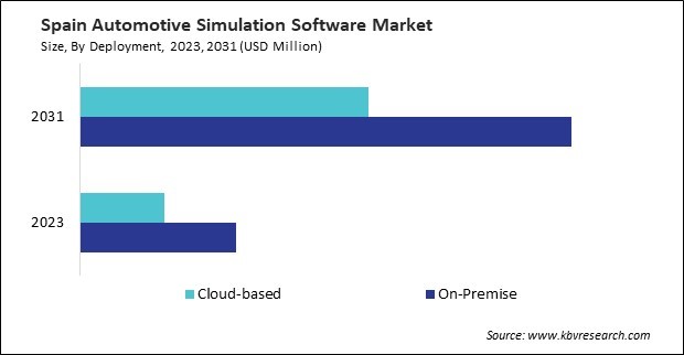Europe Automotive Simulation Software Market 