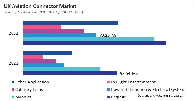 Europe Aviation Connector Market