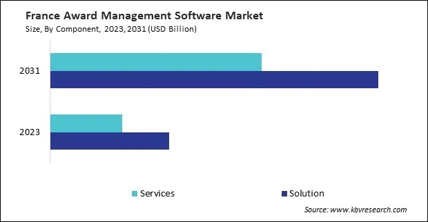 Europe Award Management Software Market Europe Award Management Software Market