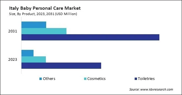 Europe Baby Personal Care Market Europe Baby Personal Care Market