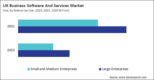 Europe Business Software And Services Market Europe Business Software And Services Market