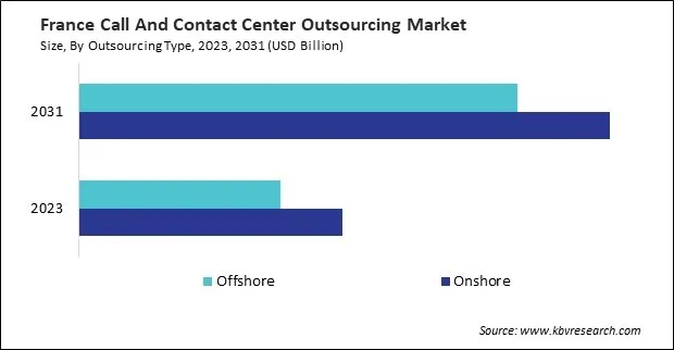 Europe Call And Contact Center Outsourcing Market Europe Call And Contact Center Outsourcing Market