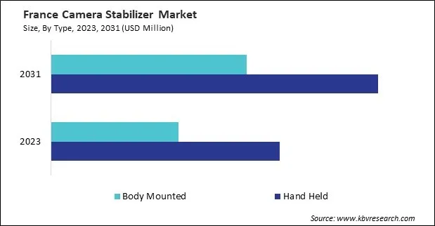 Europe Camera Stabilizer Market Europe Camera Stabilizer Market