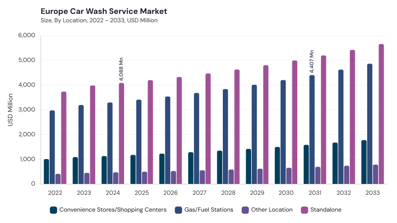 Europe Car Wash Service Market segment size and growth forecast Europe Car Wash Service Market segment size and growth forecast