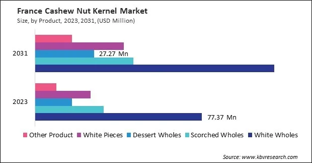 Europe Cashew Nut Kernel Market